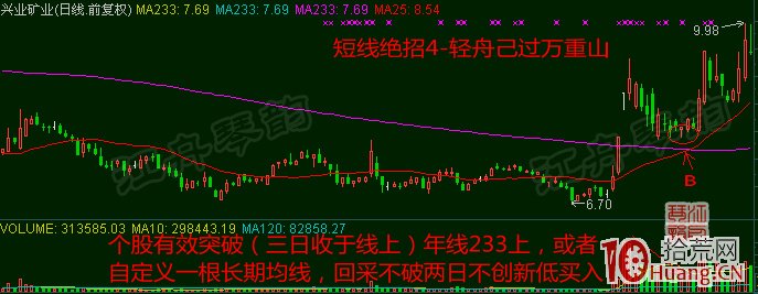 超短線選股技巧十八招，招招實用！（圖解）,拾荒網