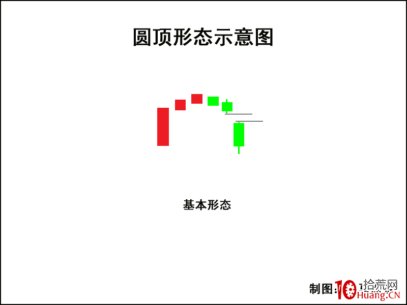 K線圖高手進階教程61：圓頂K線戰法（圖解）,拾荒網