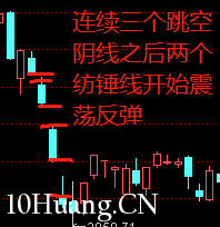 不一樣的K線運用教程 14:下跌三空線(圖解) 不一樣的K線運用教程 14:下跌三空線(圖解),拾荒網