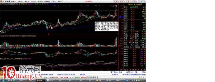 關於纏師的突破買入法圖解 關於纏師的突破買入法圖解,拾荒網