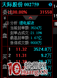 關於情緒,關於龍頭,聊一聊盤中我們應該做什麼? 關於情緒,關於龍頭,聊一聊盤中我們應該做什麼?,拾荒網