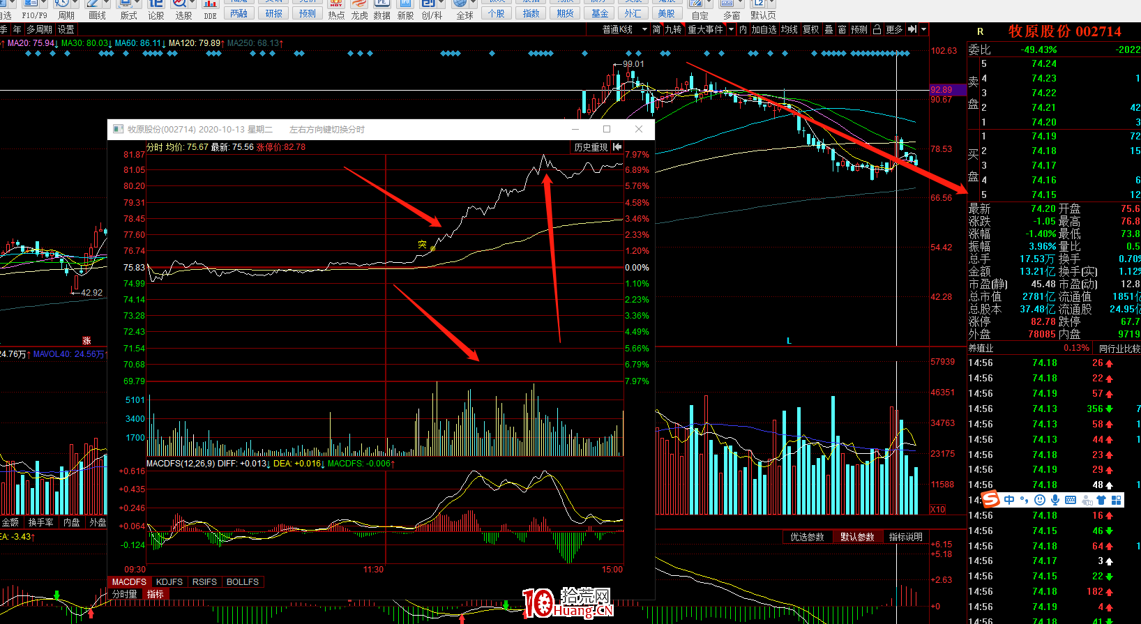 吸籌必須知道一個重要技術:分時沖擊波(圖解) 吸籌必須知道一個重要技術:分時沖擊波(圖解),拾荒網