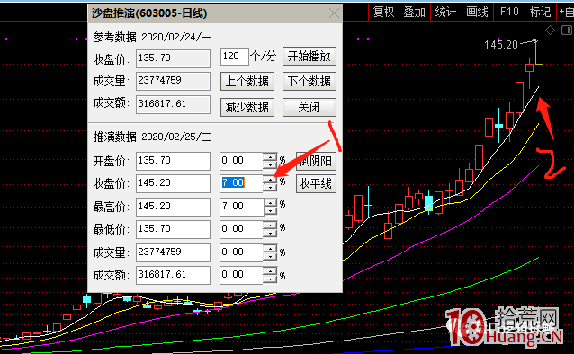 如何快速算出下一交易日或者周的5日(周)均線的位置？（圖解）,拾荒網