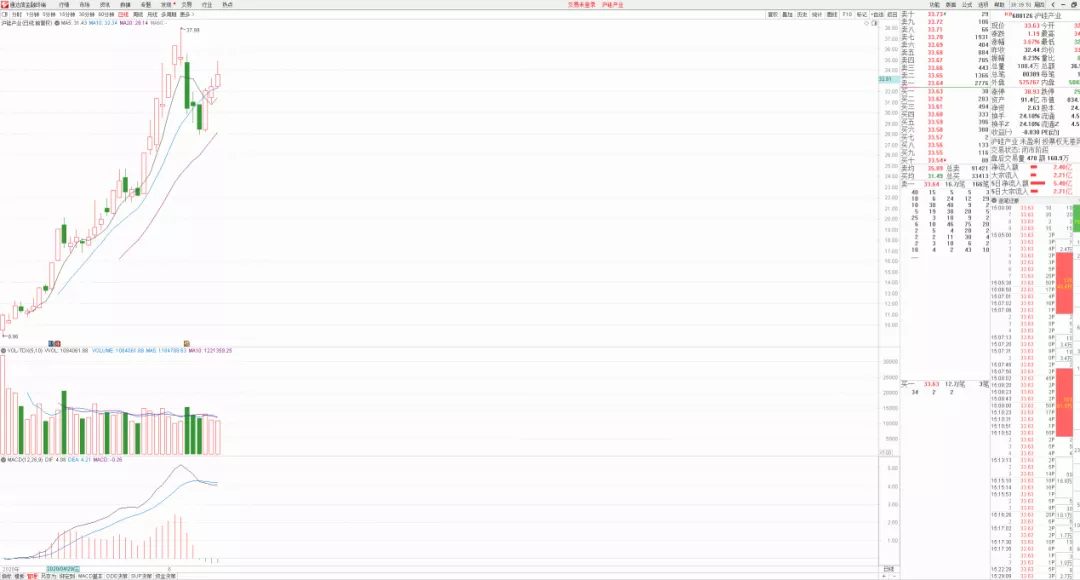 頂級資金是這麼掙錢的：做有漲停基因股性好的強趨勢股（圖解）,拾荒網