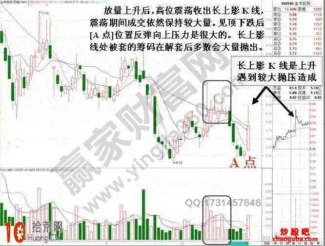 投資者搶反彈要避開的形態是什麼樣（附圖）,拾荒網