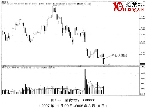 光頭大陰線實戰案例(圖解) 光頭大陰線實戰案例(圖解),拾荒網