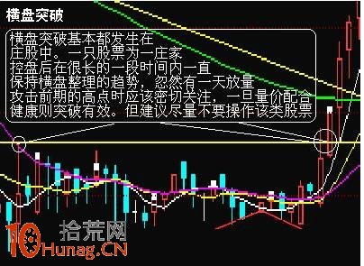圖解什麼叫橫盤突破,拾荒網