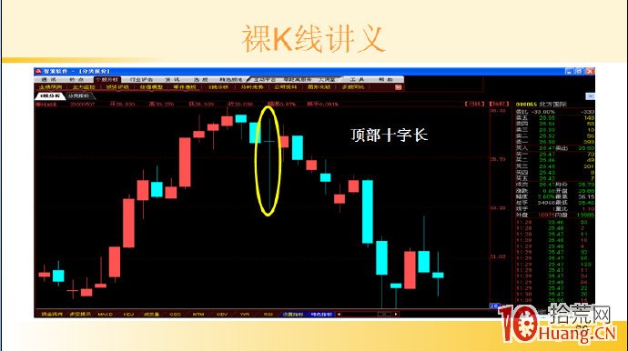 裸K線技術系統課程.8：單根看跌K線之頂部十字長（圖解）,拾荒網