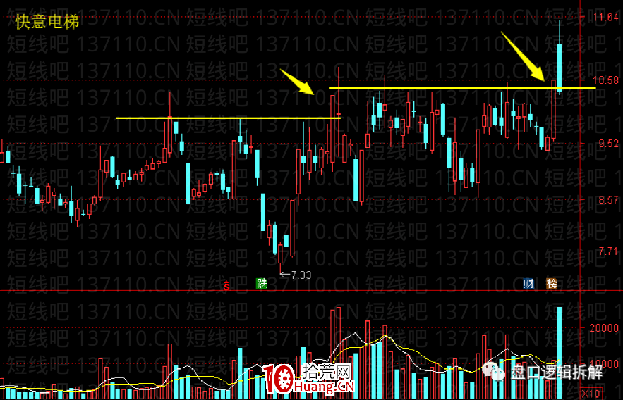 趨勢票漲停板突破的主流玩法(圖解) 趨勢票漲停板突破的主流玩法(圖解),拾荒網