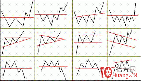 股票底部頸線突破技術分析法案例圖解,拾荒網