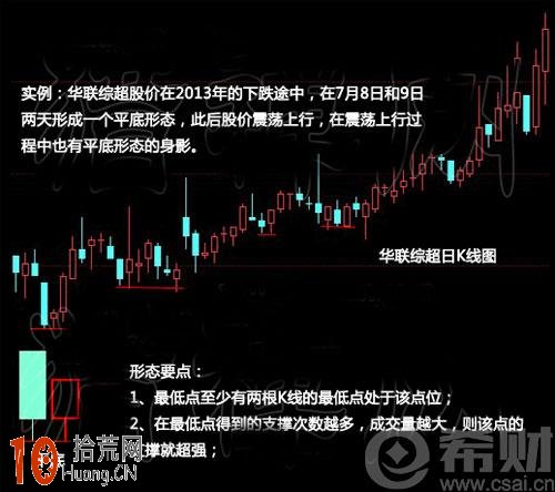 平底鑷子線經典k線圖解 平底鑷子線經典k線圖解,拾荒網