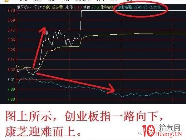 跟大傢聊聊短線如何看盤口的話題（圖解）,拾荒網
