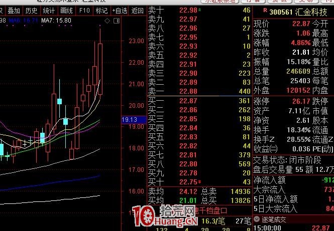 20%漲跌幅下的創業板最賺錢的模式特點(圖解) 20%漲跌幅下的創業板最賺錢的模式特點(圖解),拾荒網