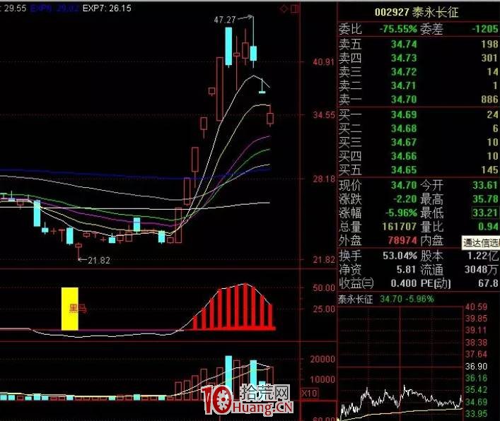 超短線操作的原則,拾荒網