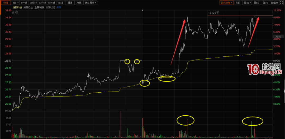 低吸戰法之順勢低吸(圖解) 低吸戰法之順勢低吸(圖解),拾荒網