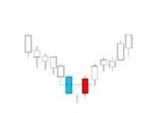 K線密碼之裸K線入門基礎知識系列教程（四）,拾荒網