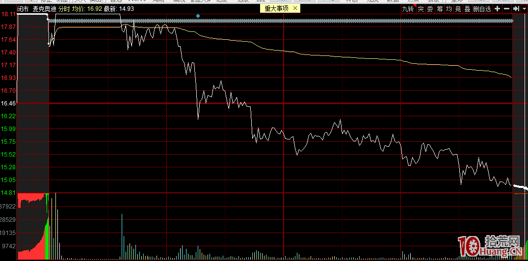 超短低吸模式之人氣股低吸戰法（圖解）,拾荒網