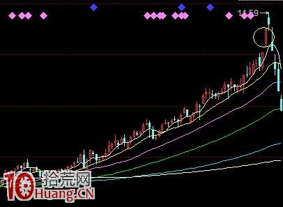 各種逃頂案例圖解 各種逃頂案例圖解,拾荒網