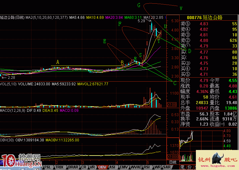 圖解短線炒股應設置10日或20日均線作為折騰避險線 圖解短線炒股應設置10日或20日均線作為折騰避險線,拾荒網