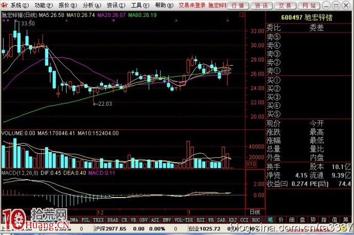 圖解早盤放量破位下殺的買入技巧 圖解早盤放量破位下殺的買入技巧,拾荒網