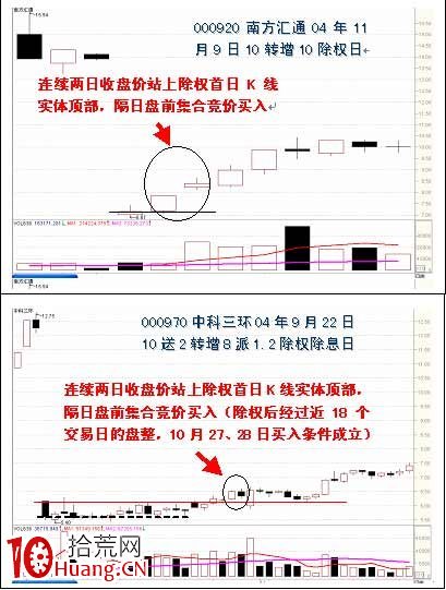 新股買入法與新股賣出法,拾荒網