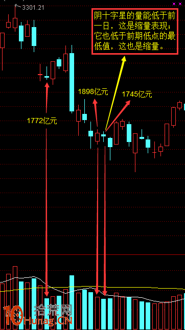 ³É½»Á¿Õ½·¨Í¼½â(1)£ºÁ¿¼Û¹ØÏµÀïµÄ¾Å¸öÃû´Ê½âÎö ³É½»Á¿Õ½·¨Í¼½â(1)£ºÁ¿¼Û¹ØÏµÀïµÄ¾Å¸öÃû´Ê½âÎö,ʰ»ÄÍø