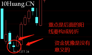 不一樣的K線運用教程 5:紡錘線(圖解) 不一樣的K線運用教程 5:紡錘線(圖解),拾荒網