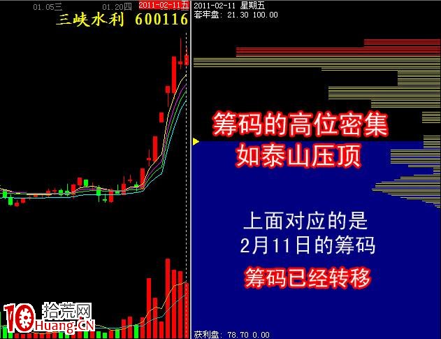 什麼是籌碼的低位密集與高位密集（圖解）,拾荒網