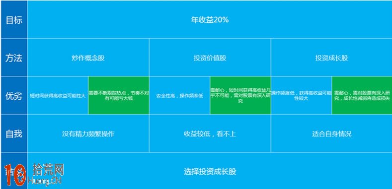 如何選股：如何構建自己的交易系統,拾荒網