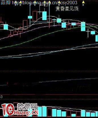 常見見頂K線看盤圖解:黃昏星短線見頂 常見見頂K線看盤圖解:黃昏星短線見頂,拾荒網