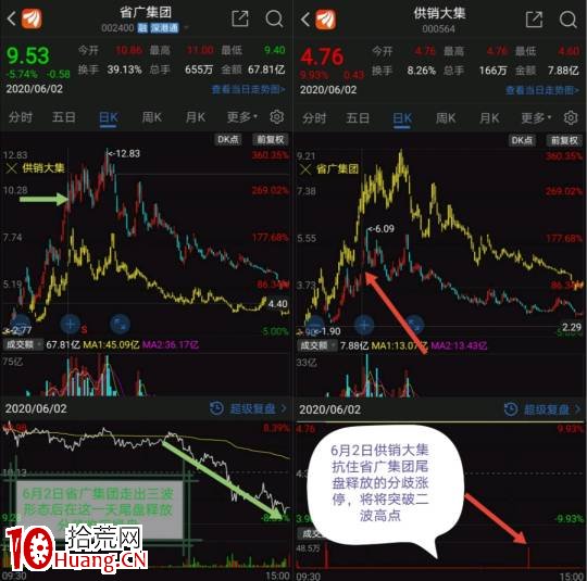 趨勢短線第四講:圖例解析——趨勢短線“轉換”思維在近期新高形態賺錢效應中的運用 趨勢短線第四講:圖例解析——趨勢短線“轉換”思維在近期新高形態賺錢效應中的運用,拾荒網