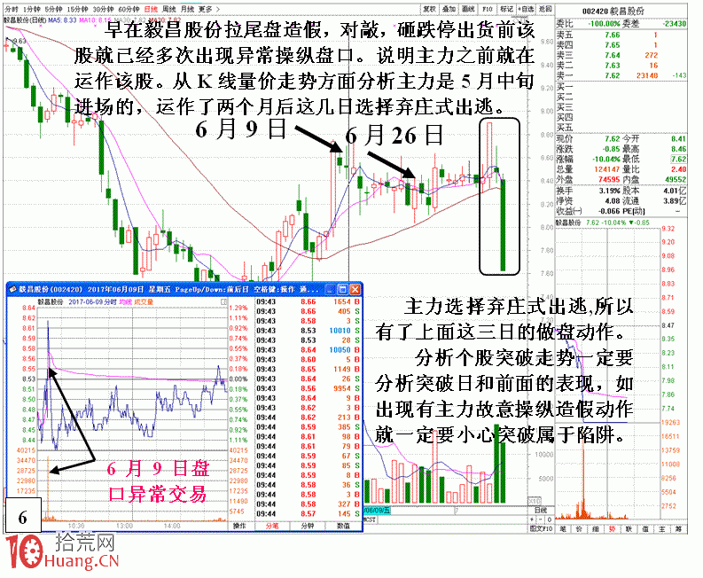 圖解莊傢設置假突破陷阱的識別技巧 圖解莊傢設置假突破陷阱的識別技巧,拾荒網