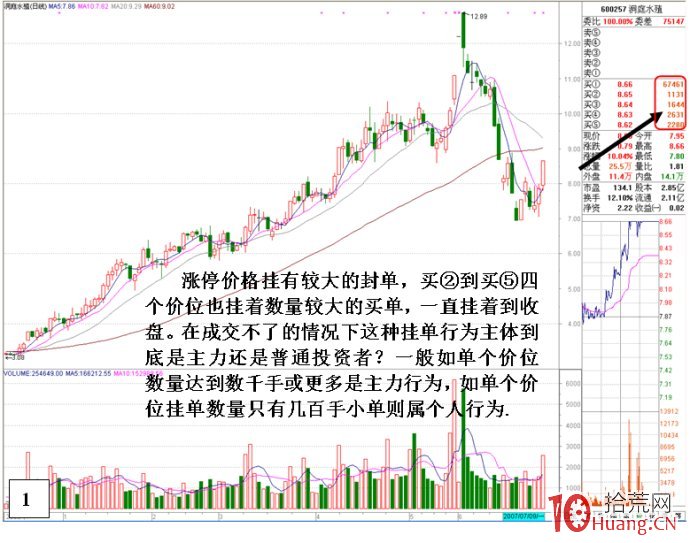 主力操盤心虛畫蛇添足細節(圖解) 主力操盤心虛畫蛇添足細節(圖解),拾荒網