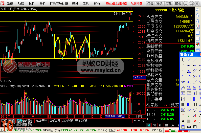 圖解如何畫線炒股：箱體波段操作技巧,拾荒網