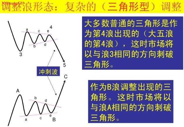 波浪理論圖解:直擊波浪理論核心! 波浪理論圖解:直擊波浪理論核心!,拾荒網