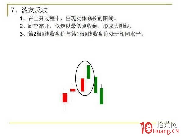 12種K線組合形態,“低買高賣”就這麼簡單(圖解) 12種K線組合形態,“低買高賣”就這麼簡單(圖解),拾荒網