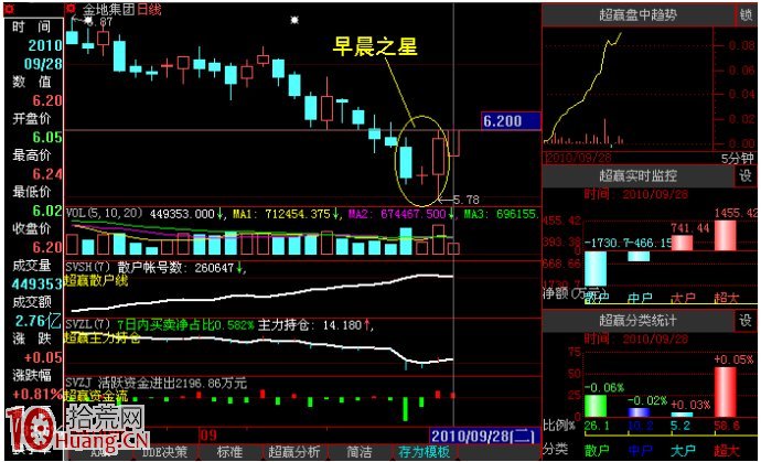 圖解如何分析地量見底的極端低點反轉形態與買股勝率 圖解如何分析地量見底的極端低點反轉形態與買股勝率,拾荒網
