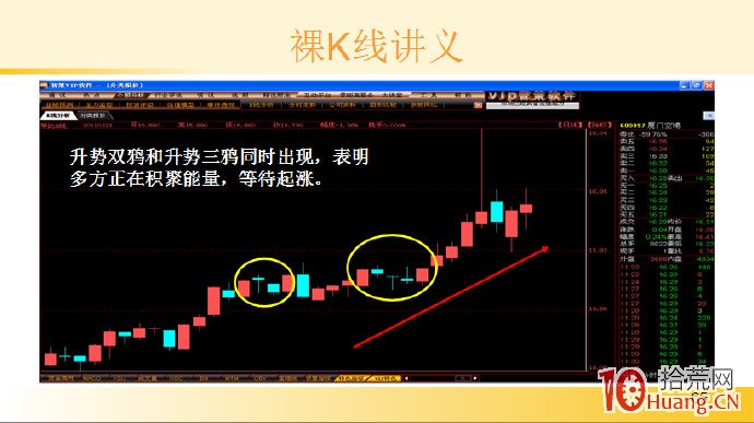 裸K線技術系統課程.57：多根看漲K線之升勢三鴉（圖解）,拾荒網