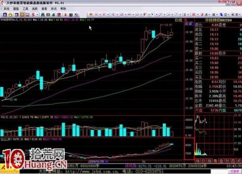 吳迪炒作套路八:快進快出,短線炒作 吳迪炒作套路八:快進快出,短線炒作,拾荒網