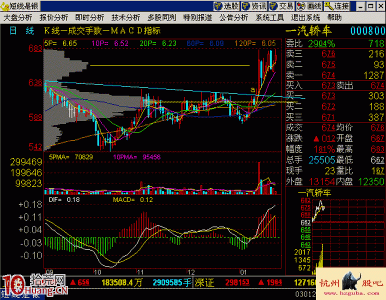 圖解橫盤區如何用籌碼分析圖看突破追漲點 圖解橫盤區如何用籌碼分析圖看突破追漲點,拾荒網