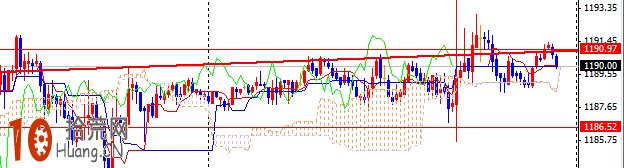 雲圖技術炒股交易系統圖解:大霧見晴天 雲圖技術炒股交易系統圖解:大霧見晴天,拾荒網