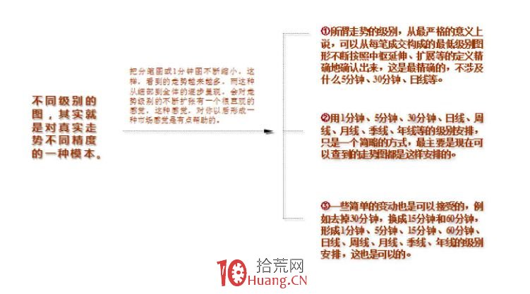《纏論108課》33:走勢的多義性(同級別分解篇) 《纏論108課》33:走勢的多義性(同級別分解篇),拾荒網