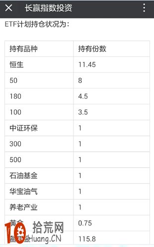 炒股高手實例圖解對熊市的理解和應對策略,拾荒網