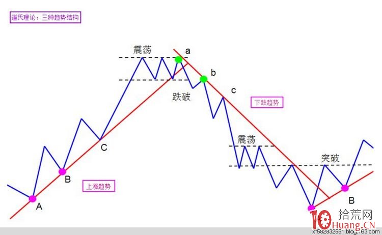 如何判斷真假突破的實戰技巧 如何判斷真假突破的實戰技巧,拾荒網
