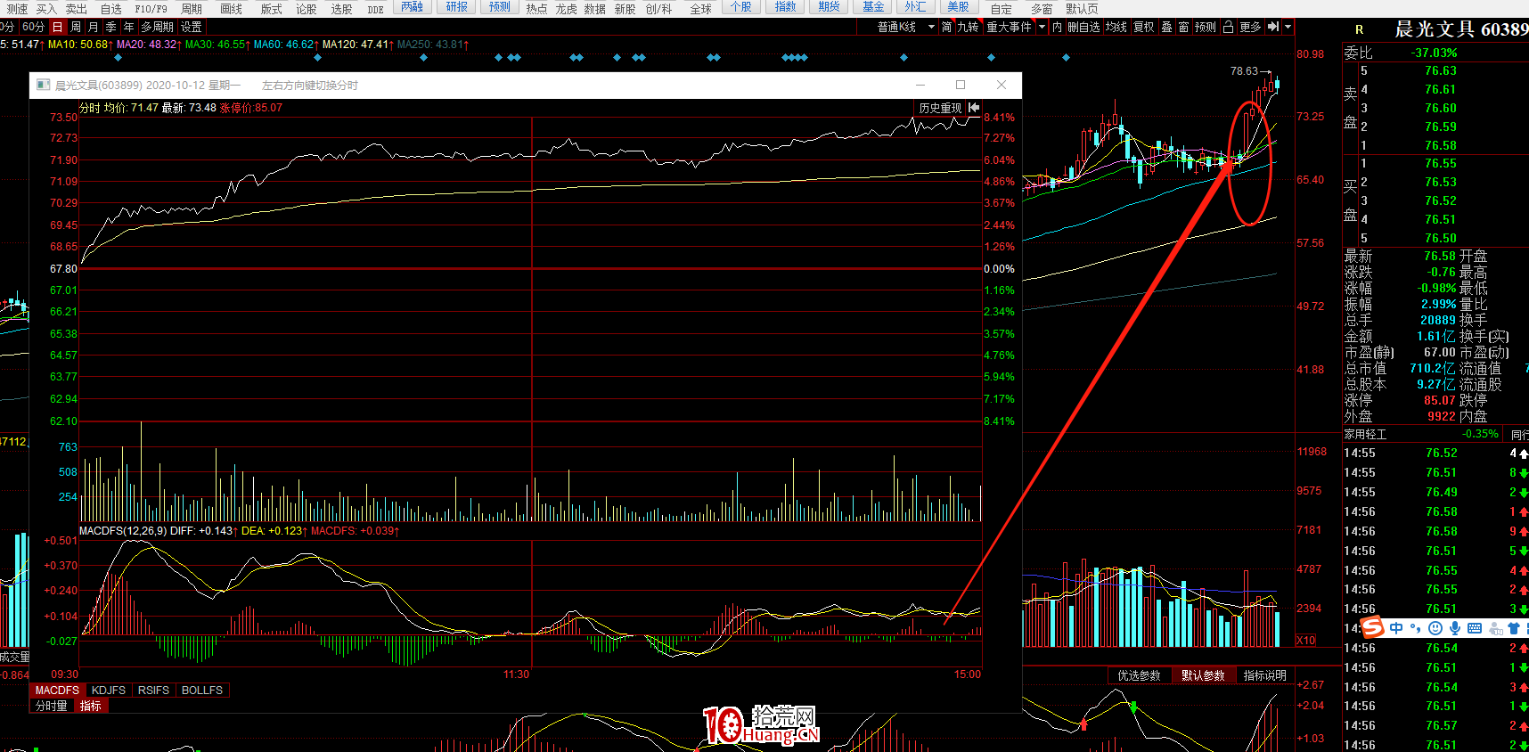吸籌必須知道一個重要技術:分時沖擊波(圖解) 吸籌必須知道一個重要技術:分時沖擊波(圖解),拾荒網