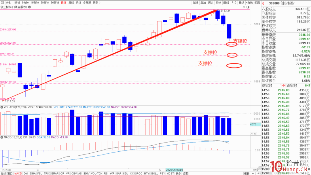 黃金分割線戰法(圖解) 黃金分割線戰法(圖解),拾荒網