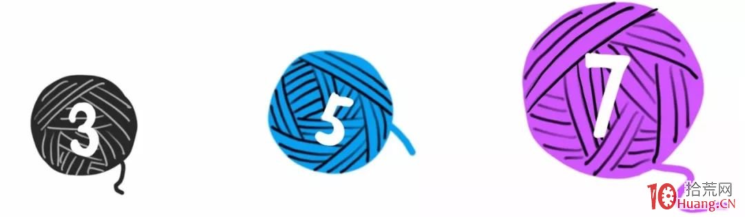 深入淺出漫畫——超短線，3、5、7均線戰法（圖解）,拾荒網