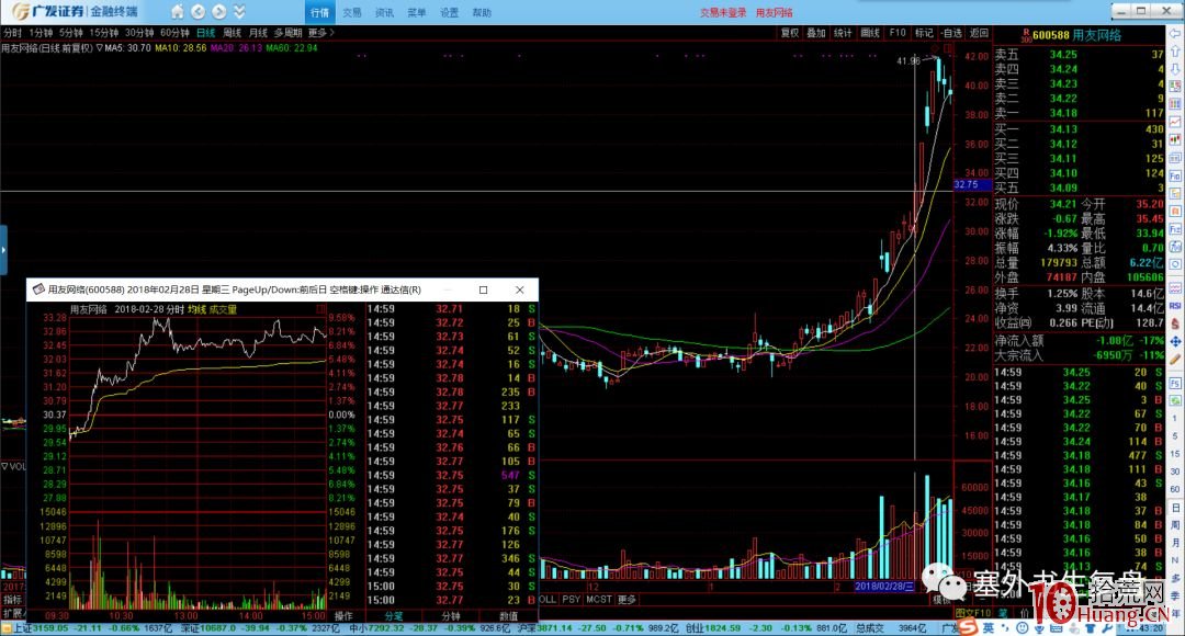塞外書生:吸籌分時的細節揭秘 第三節 沖擊波出現在拉升初中期(圖解) 塞外書生:吸籌分時的細節揭秘 第三節 沖擊波出現在拉升初中期(圖解),拾荒網