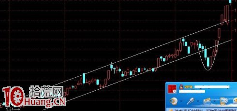 圖解幾種洗盤形態的反彈模式,拾荒網