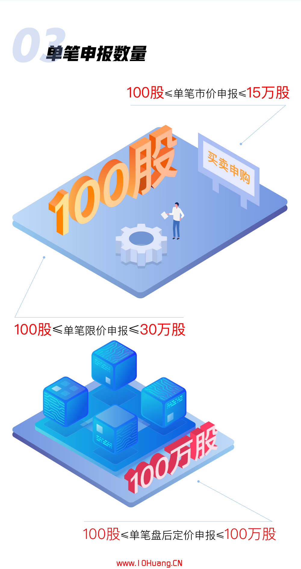 創業板股票註冊制規則變化精讀,拾荒網